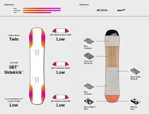 Bataleon Stuntwood Snowboard 2023